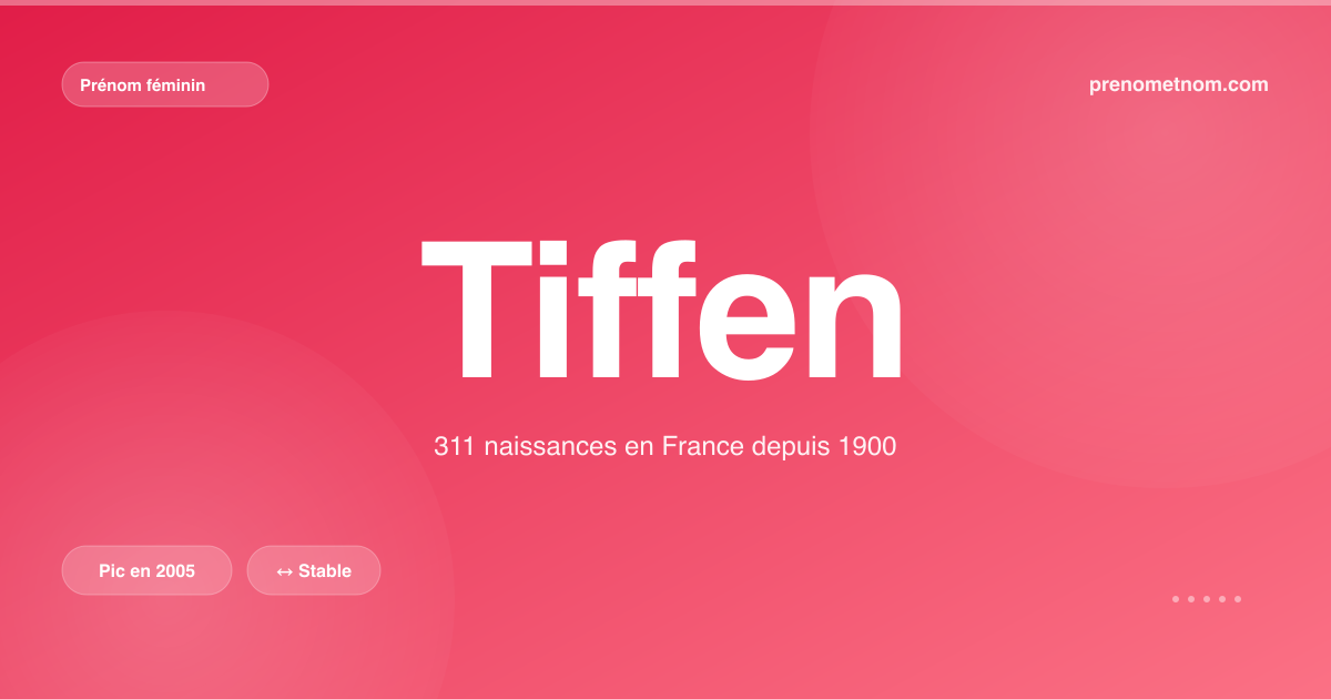 Carte visuelle du prénom Tiffen