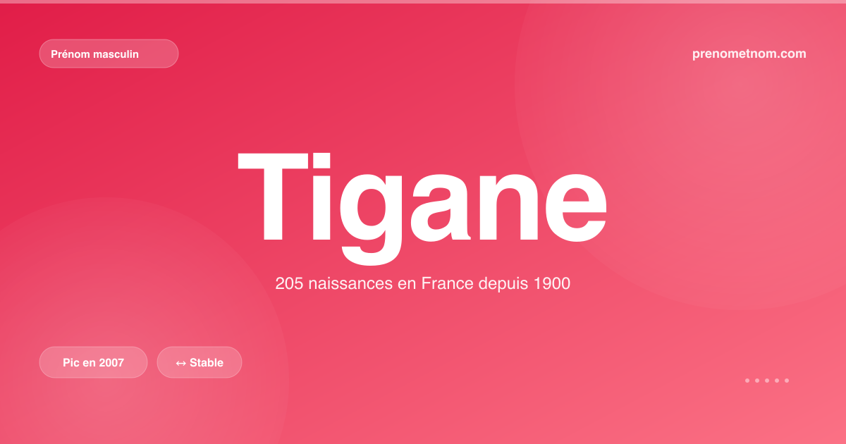 Carte visuelle du prénom Tigane