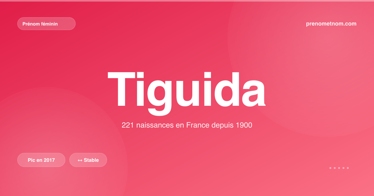 Carte visuelle du prénom Tiguida