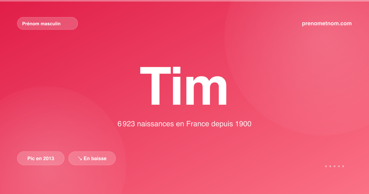 Carte visuelle du prénom Tim