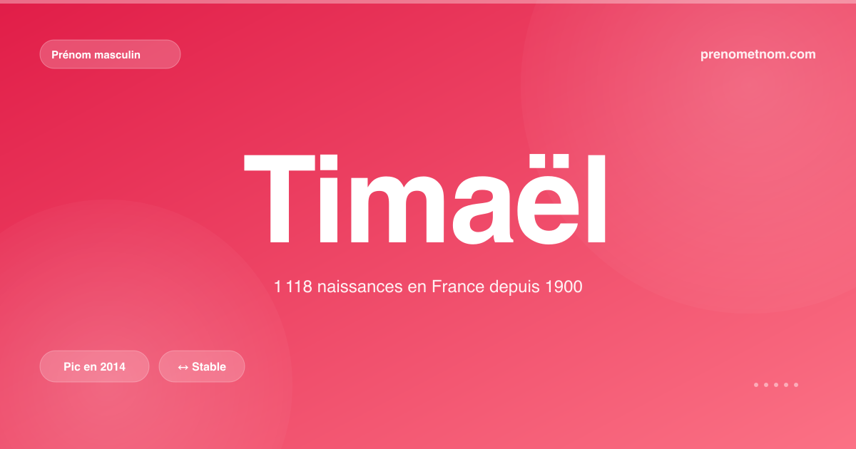 Carte visuelle du prénom Timaël