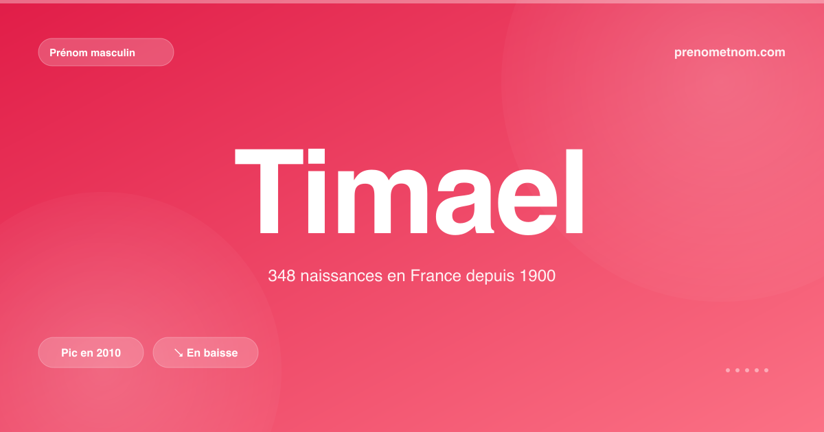 Carte visuelle du prénom Timael