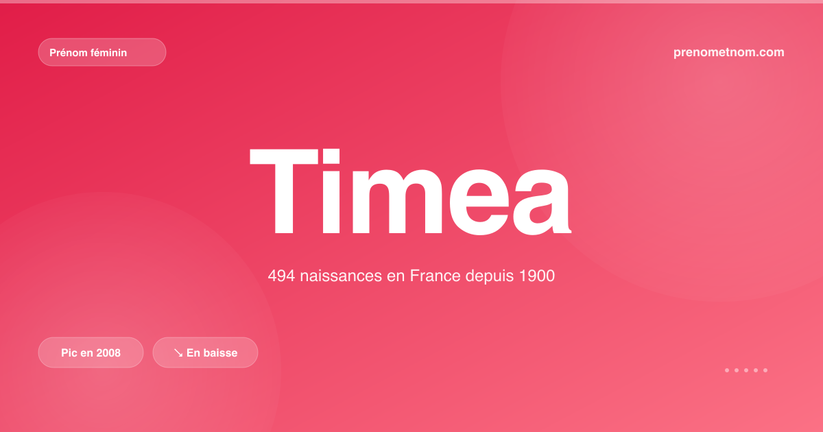 Carte visuelle du prénom Timea