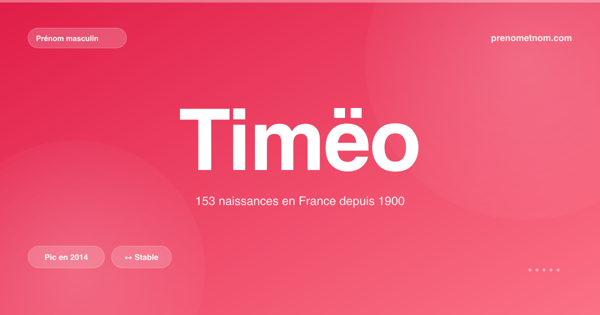 Carte visuelle du prénom Timëo