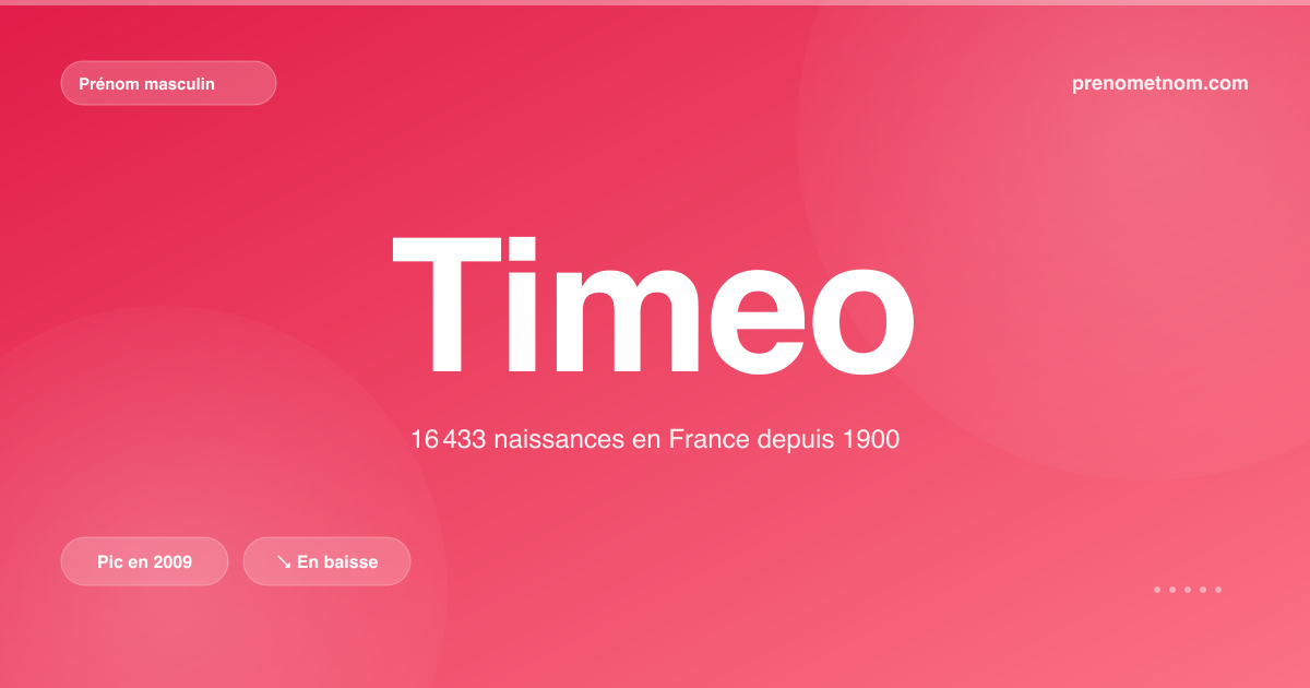 Carte visuelle du prénom Timeo