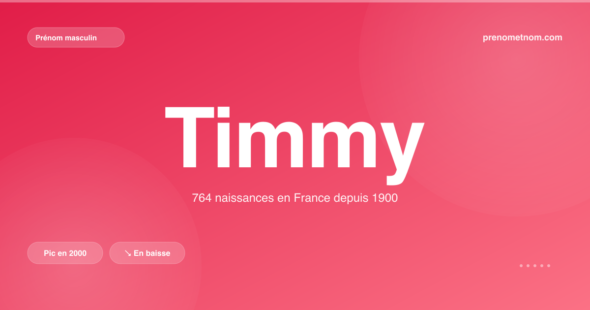 Carte visuelle du prénom Timmy