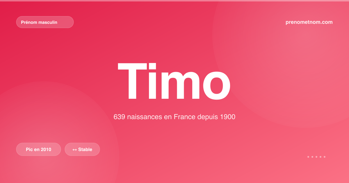 Carte visuelle du prénom Timo
