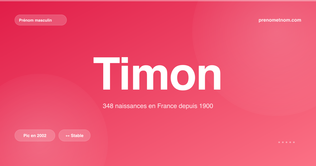 Carte visuelle du prénom Timon