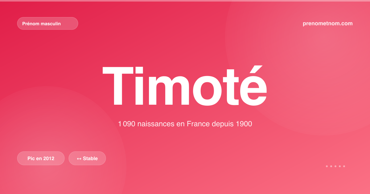Carte visuelle du prénom Timoté