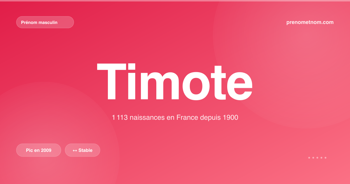 Carte visuelle du prénom Timote