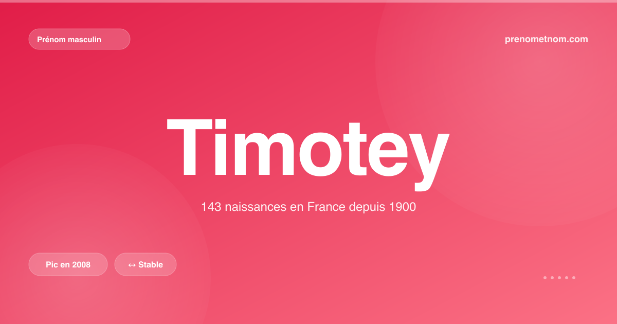 Carte visuelle du prénom Timotey