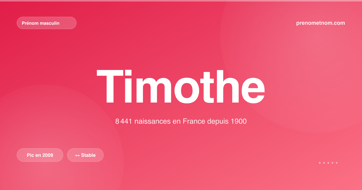 Carte visuelle du prénom Timothe