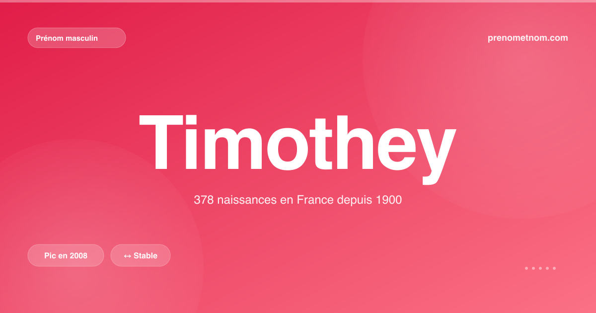 Carte visuelle du prénom Timothey