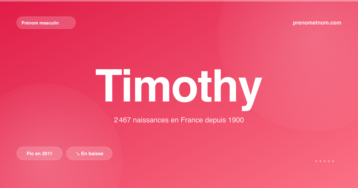 Carte visuelle du prénom Timothy
