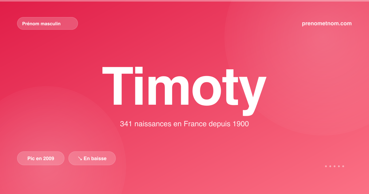 Carte visuelle du prénom Timoty