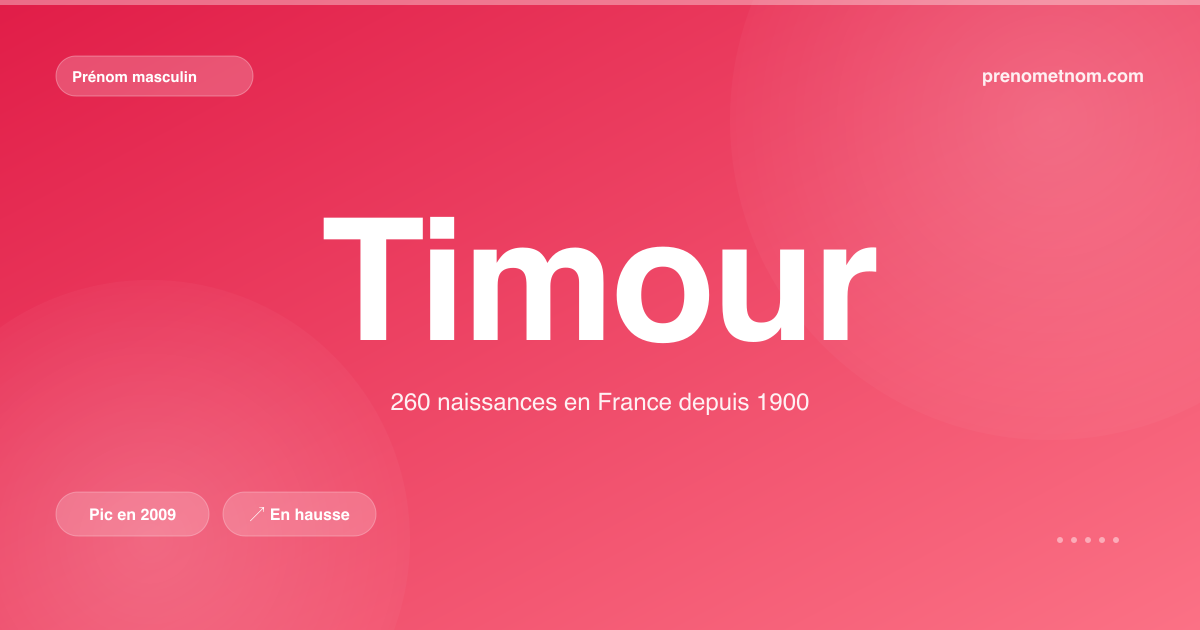 Carte visuelle du prénom Timour