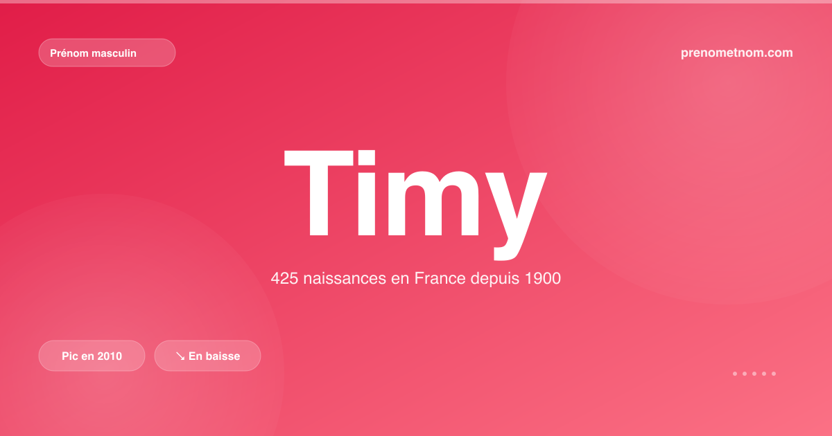 Carte visuelle du prénom Timy