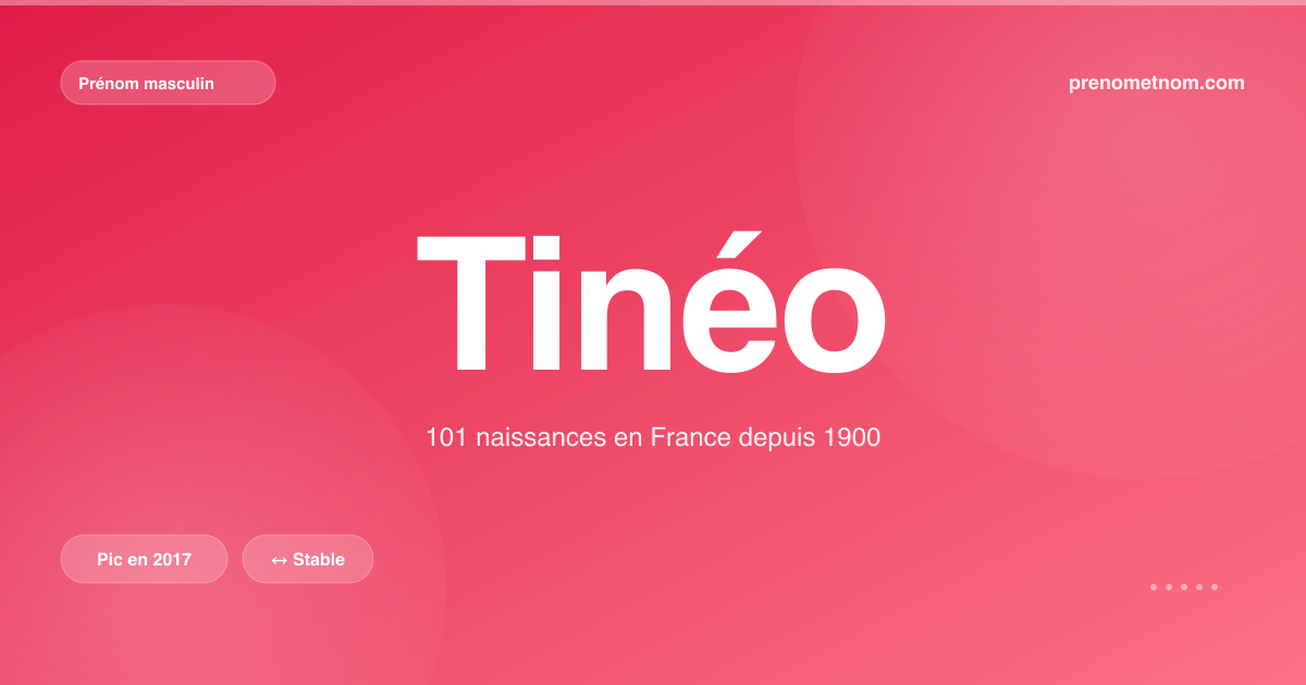 Carte visuelle du prénom Tinéo