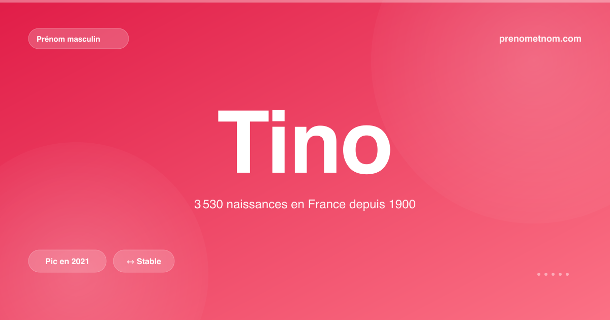 Carte visuelle du prénom Tino