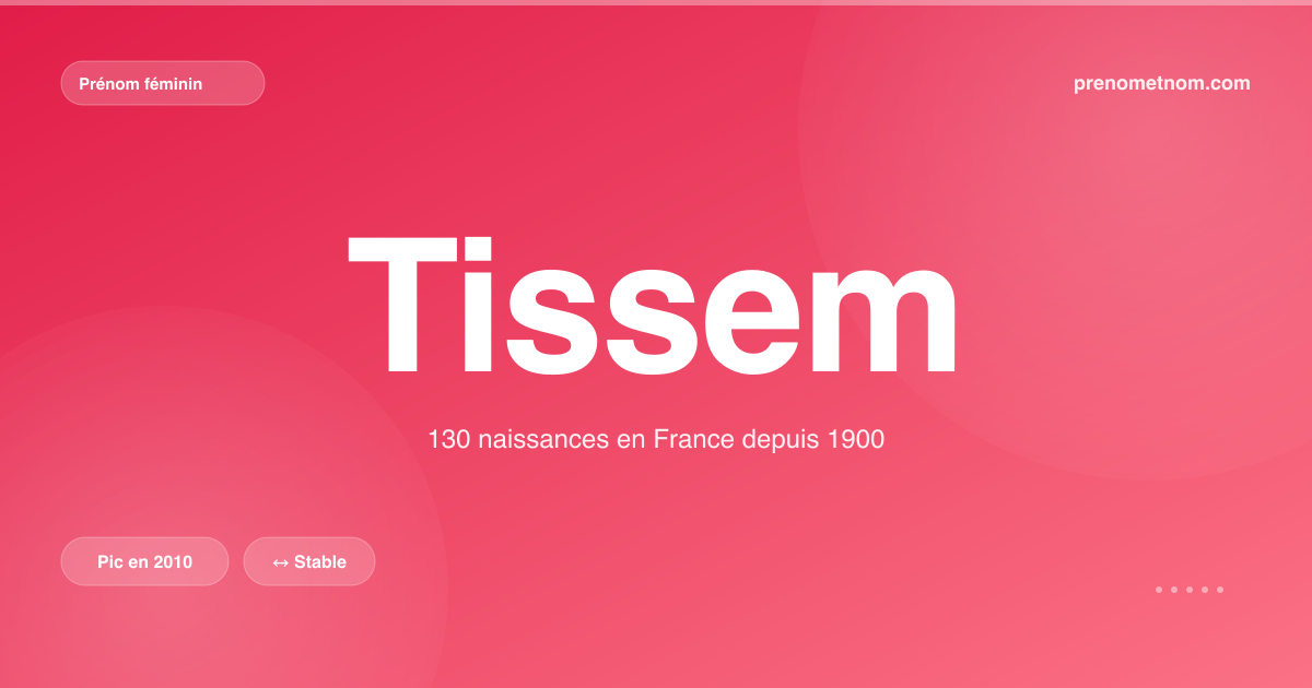 Carte visuelle du prénom Tissem