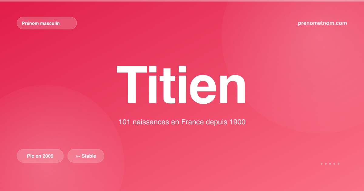 Carte visuelle du prénom Titien