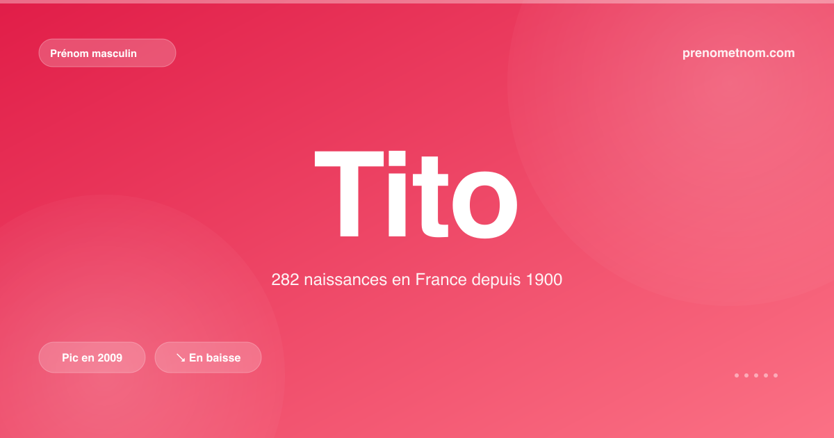 Carte visuelle du prénom Tito