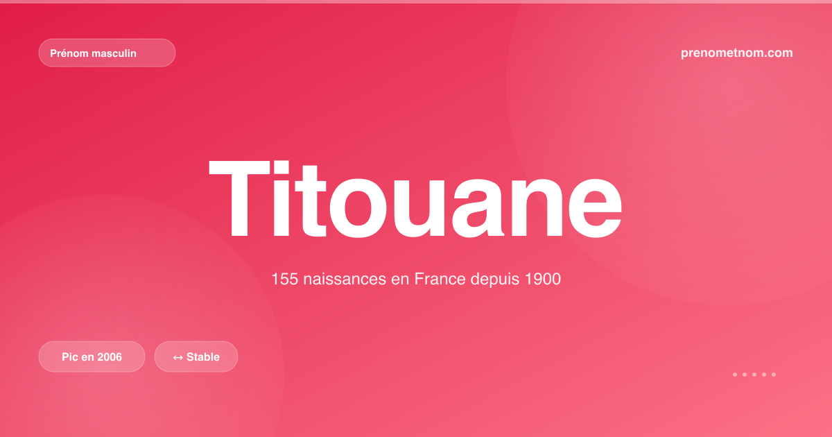 Carte visuelle du prénom Titouane