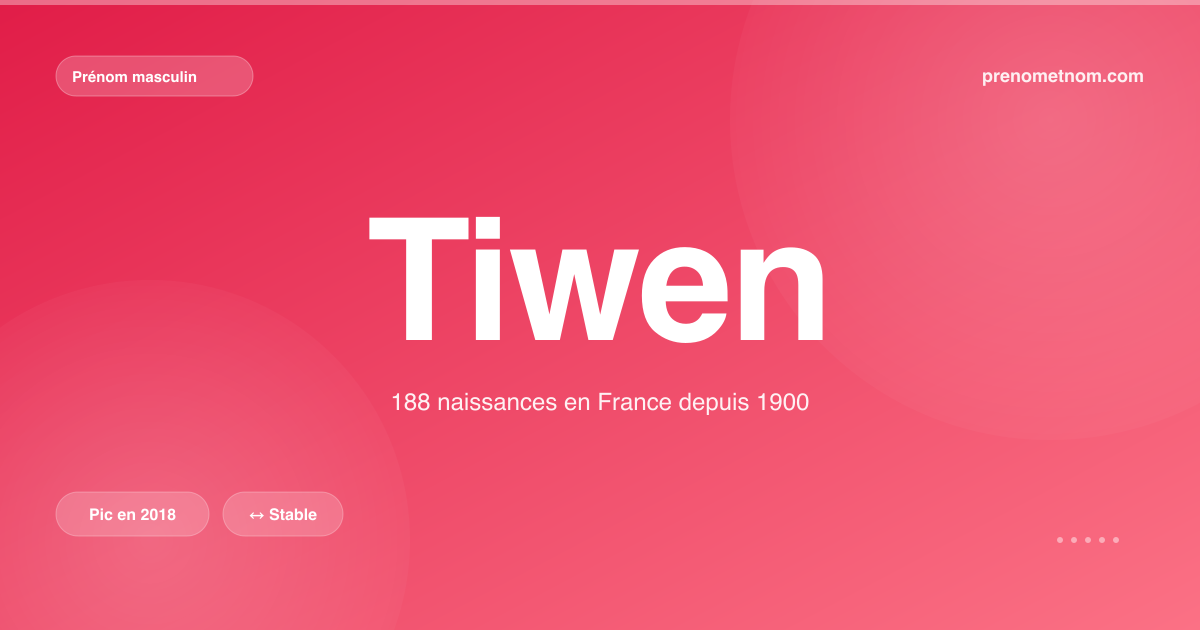 Carte visuelle du prénom Tiwen