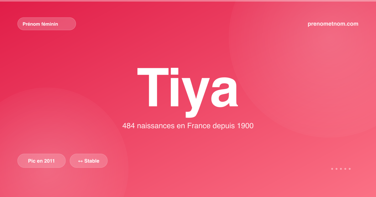 Carte visuelle du prénom Tiya