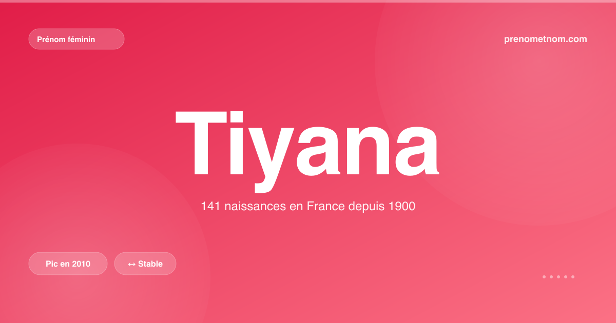 Carte visuelle du prénom Tiyana