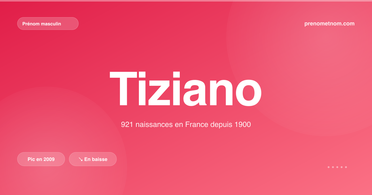 Carte visuelle du prénom Tiziano