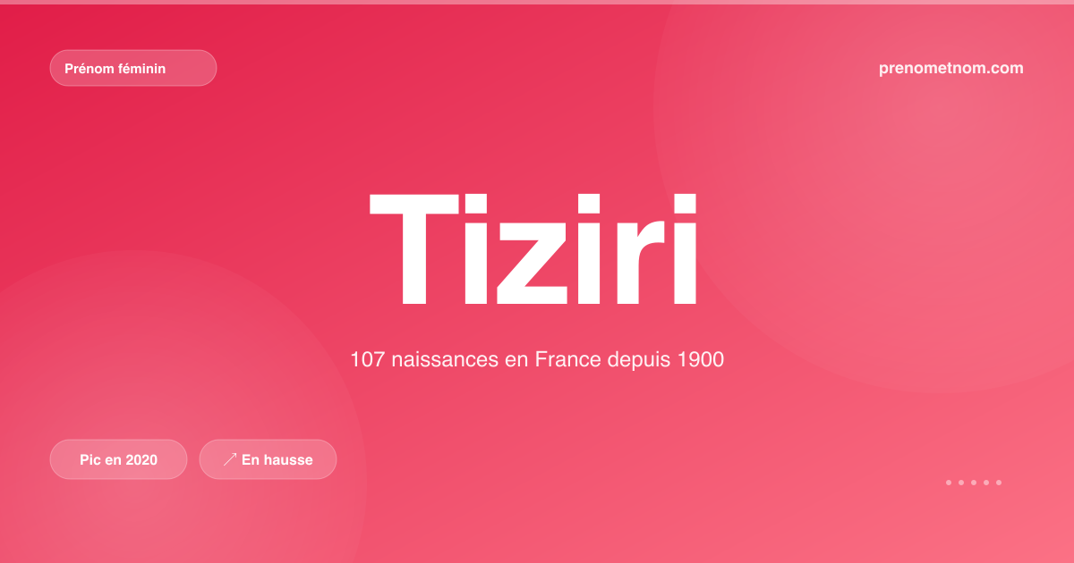 Carte visuelle du prénom Tiziri