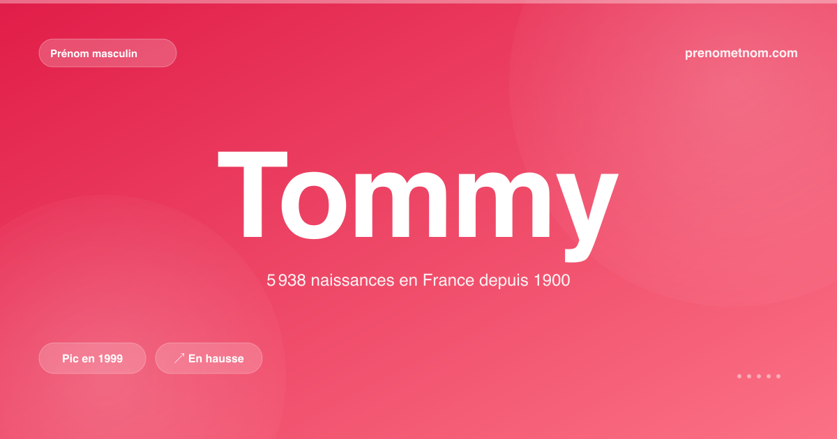 Carte visuelle du prénom Tommy