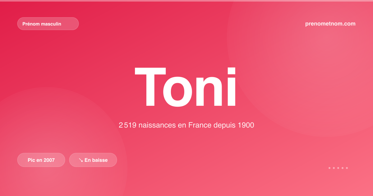 Carte visuelle du prénom Toni