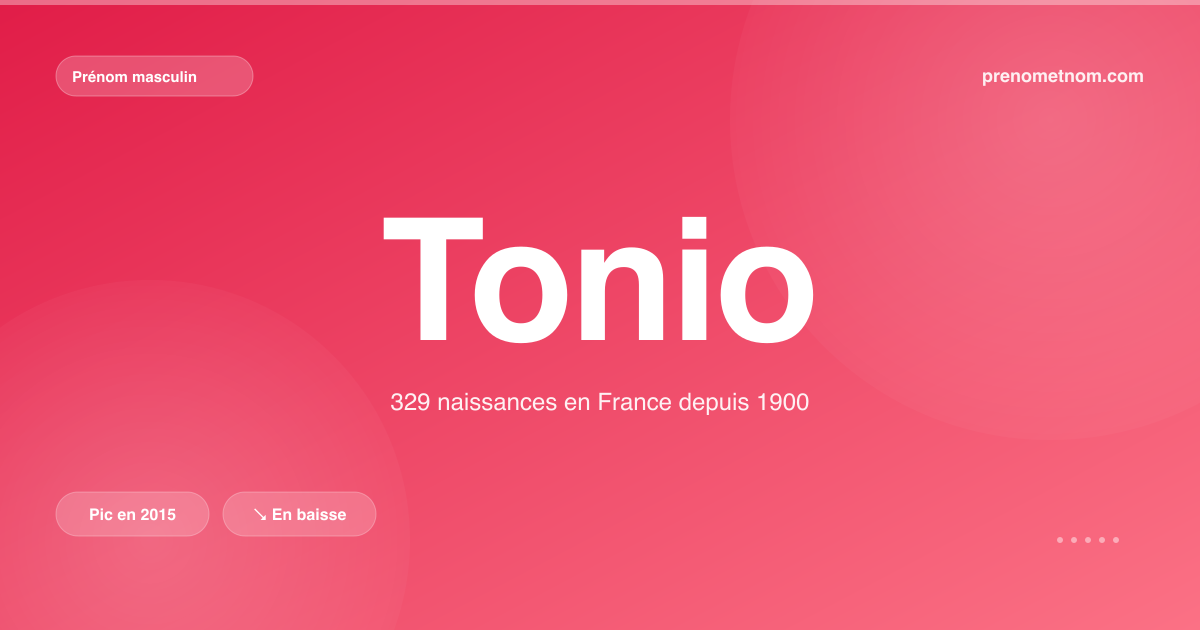 Carte visuelle du prénom Tonio