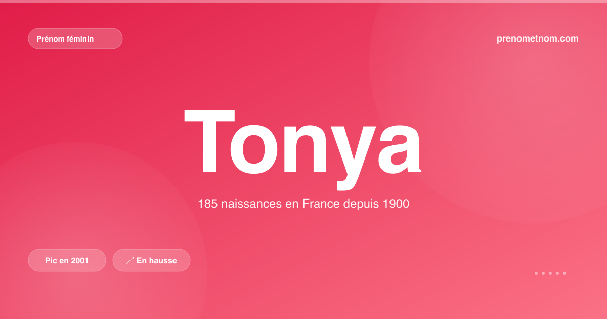 Carte visuelle du prénom Tonya