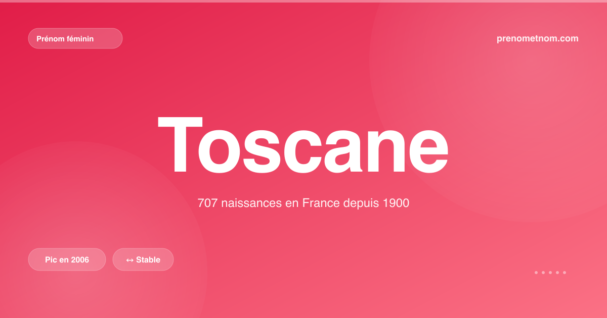 Carte visuelle du prénom Toscane