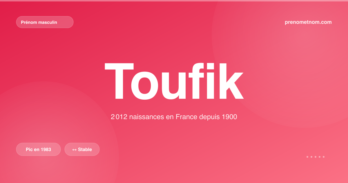 Carte visuelle du prénom Toufik