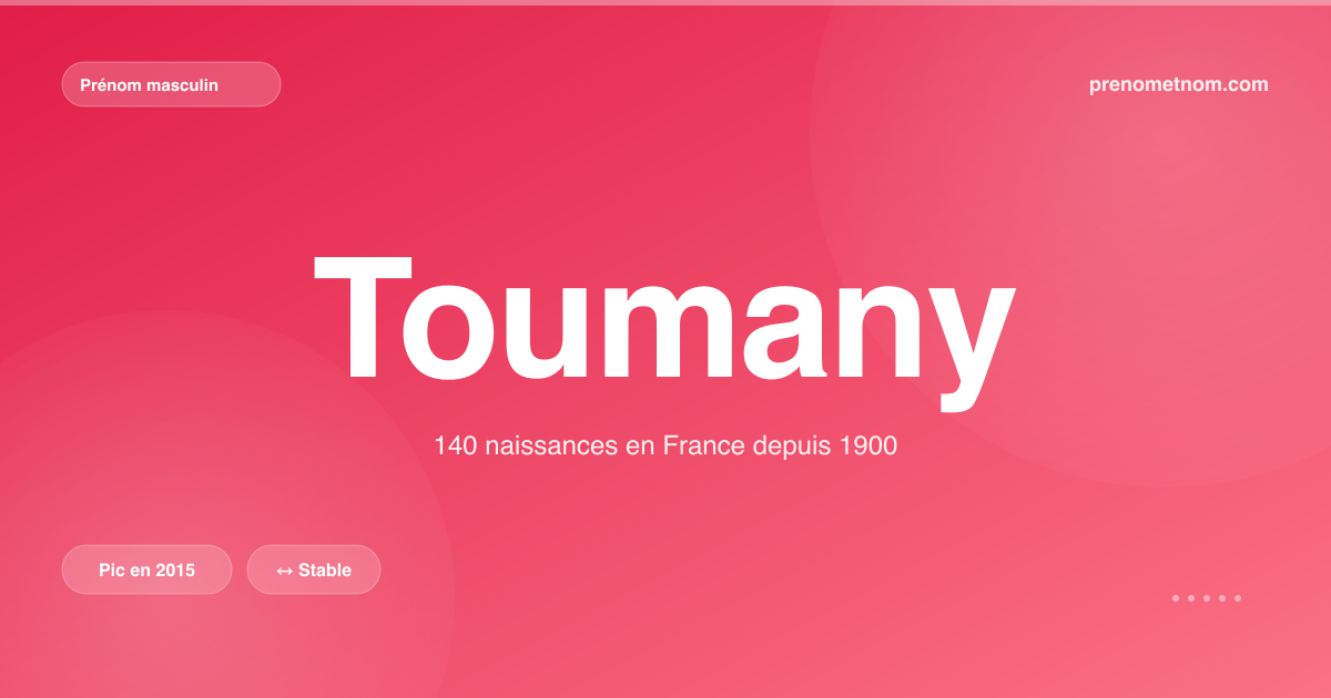 Carte visuelle du prénom Toumany