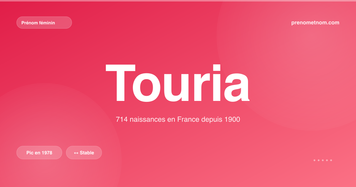 Carte visuelle du prénom Touria
