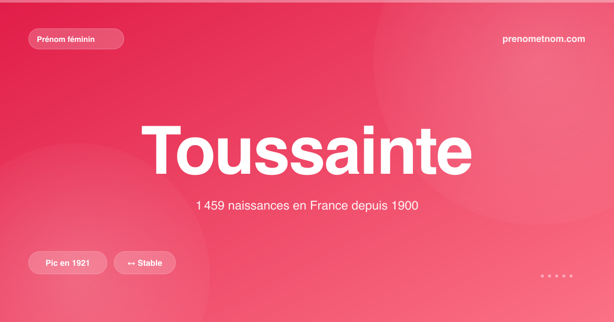 Carte visuelle du prénom Toussainte