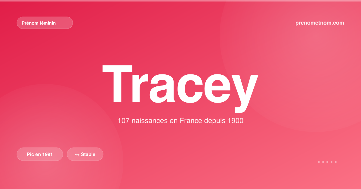 Carte visuelle du prénom Tracey