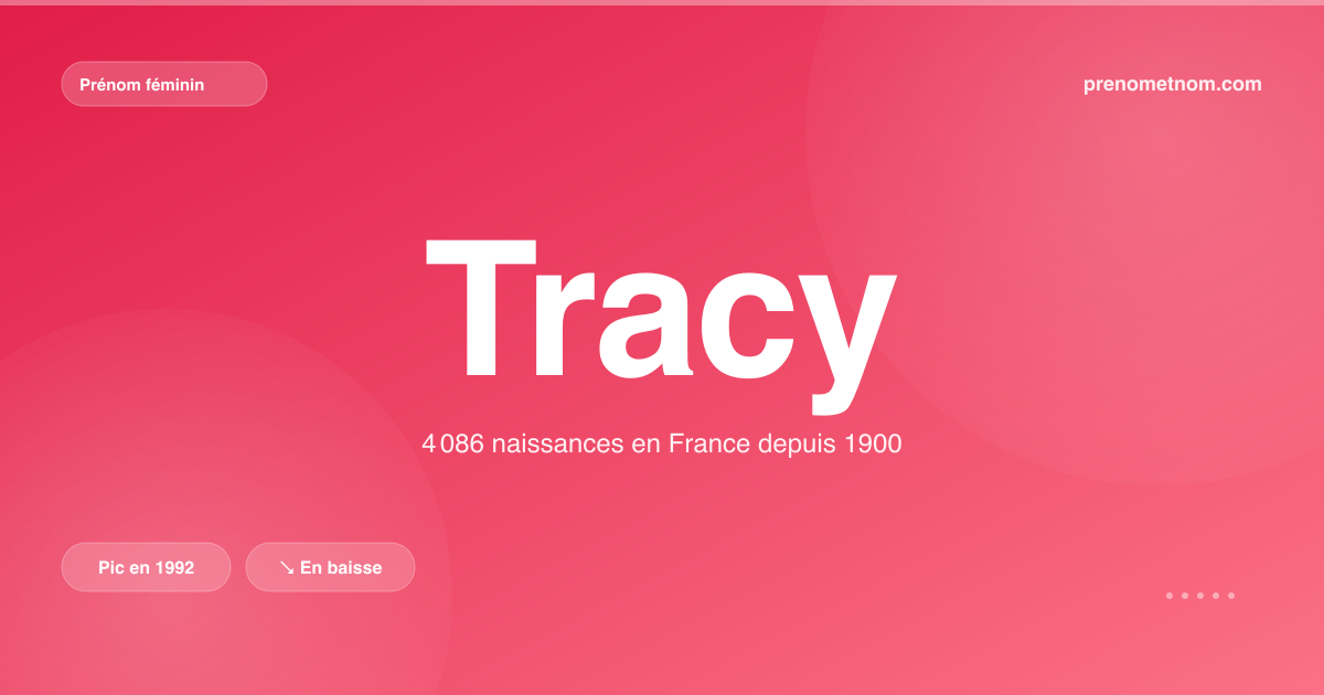Carte visuelle du prénom Tracy