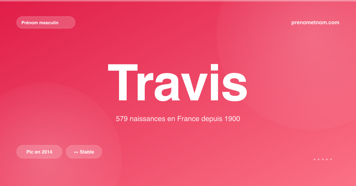 Carte visuelle du prénom Travis