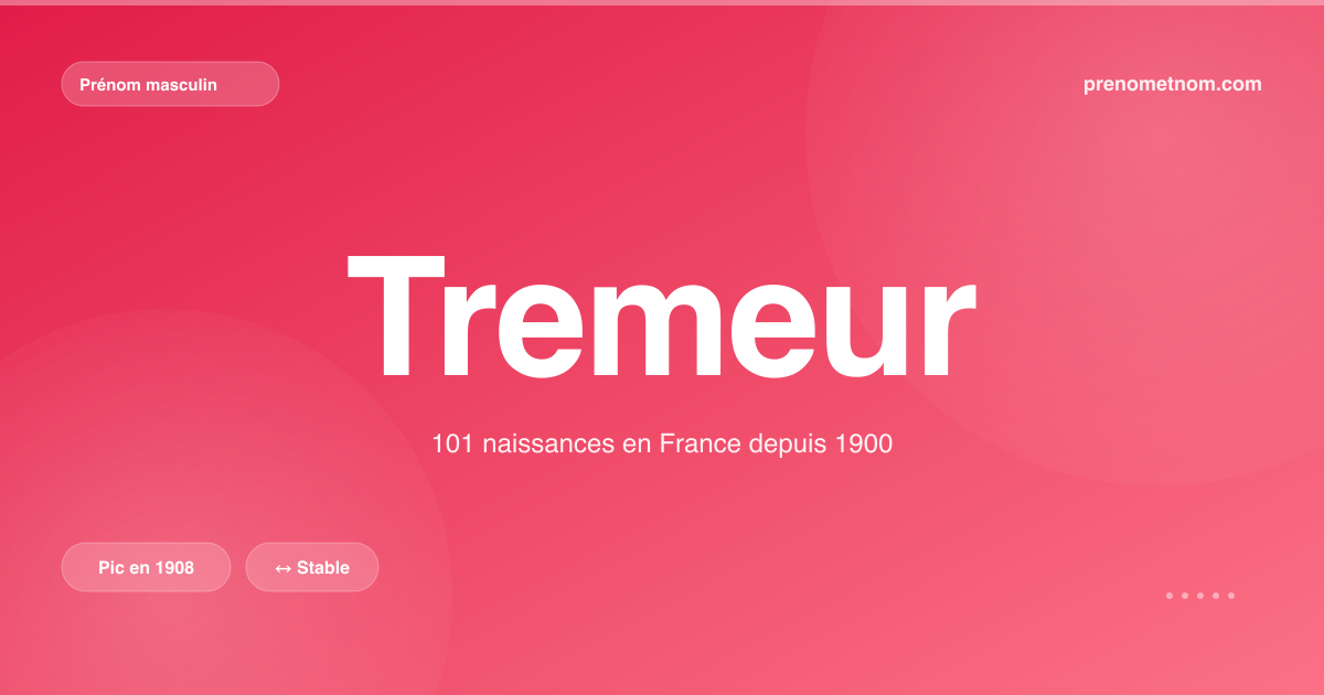Carte visuelle du prénom Tremeur