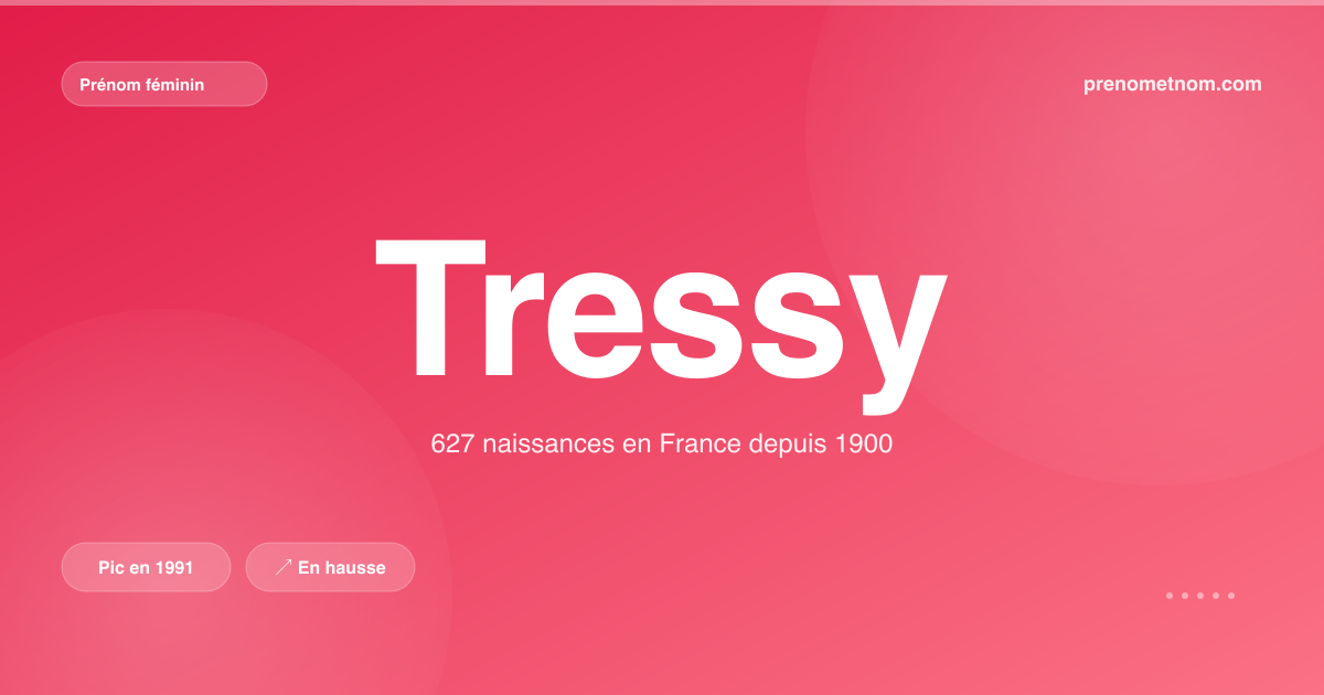 Carte visuelle du prénom Tressy