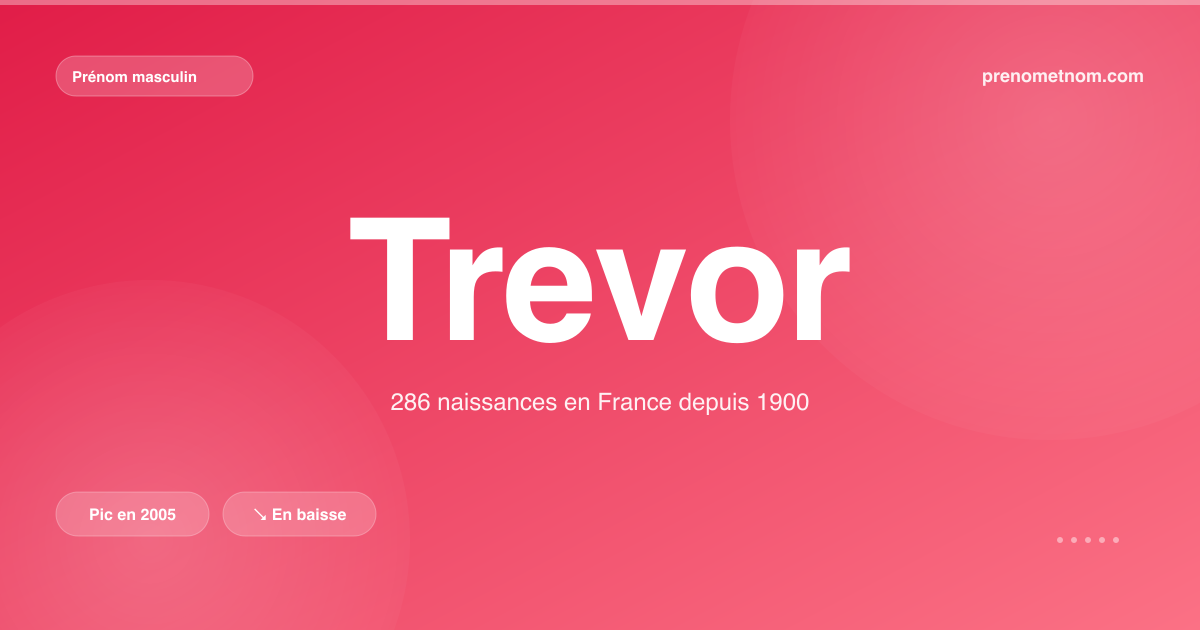 Carte visuelle du prénom Trevor