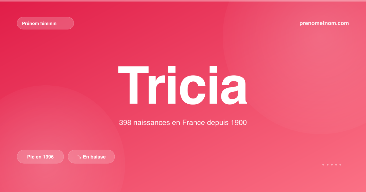 Carte visuelle du prénom Tricia
