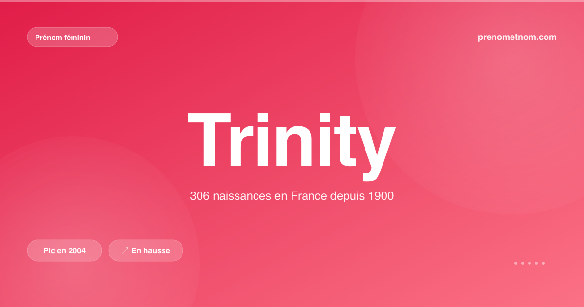 Carte visuelle du prénom Trinity