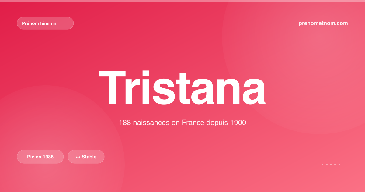 Carte visuelle du prénom Tristana